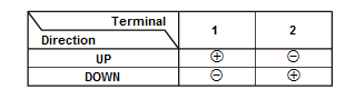 Windows & Glass - Testing & Troubleshooting